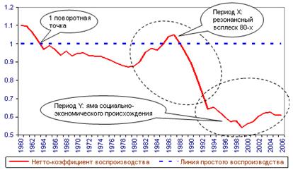 http://archipelag.ru/images/books/307/dempolitic-ris1.jpg